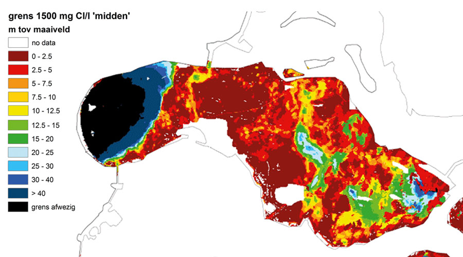 Water: pompen en aanvullen?