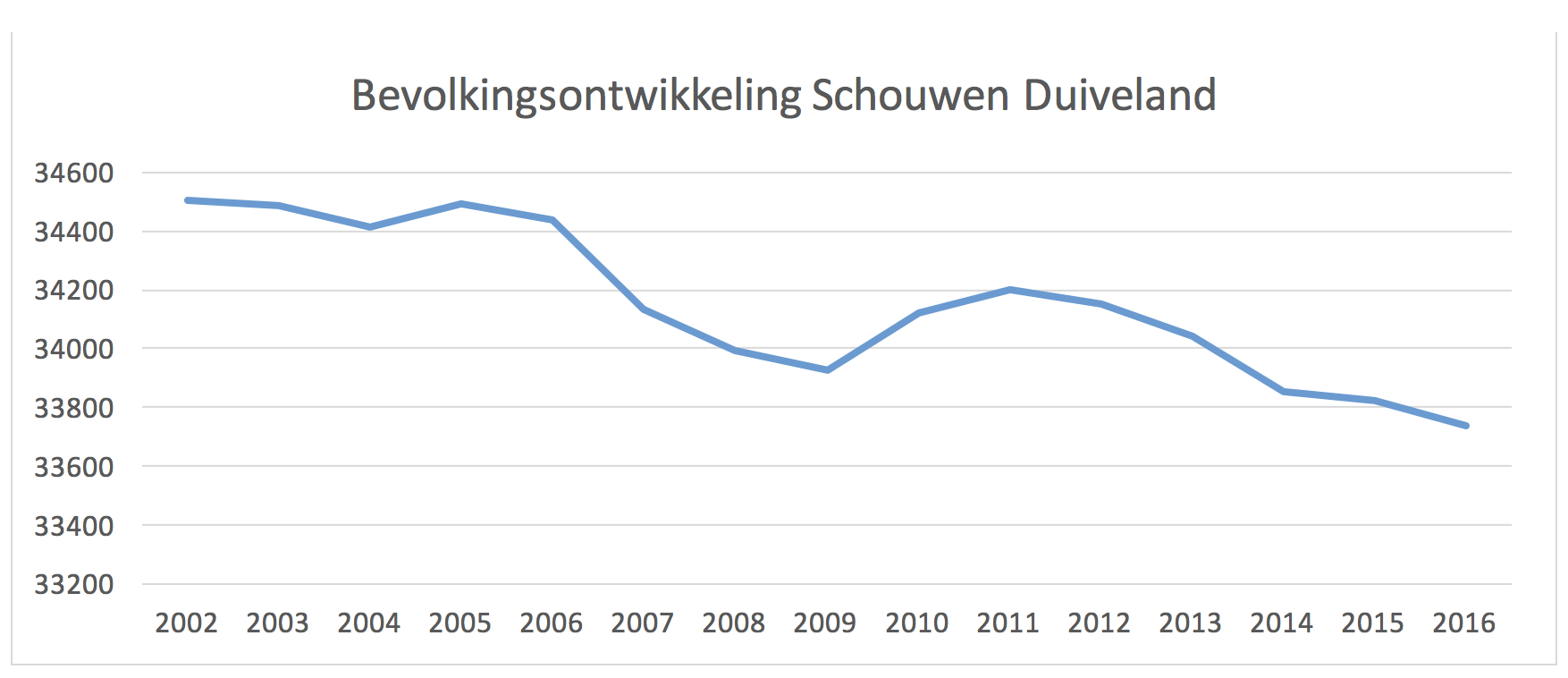 Feitenpagina bevolking 