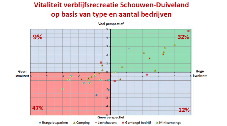 Plattelandstoerisme