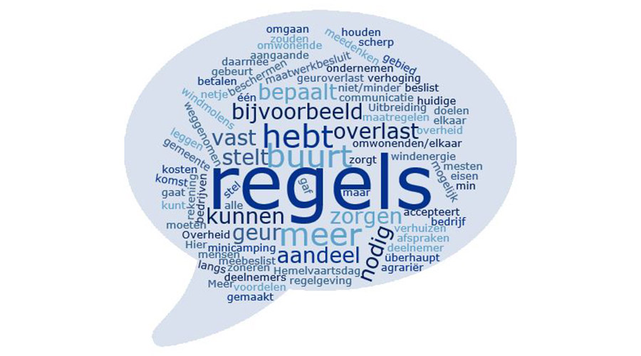 wordcloud