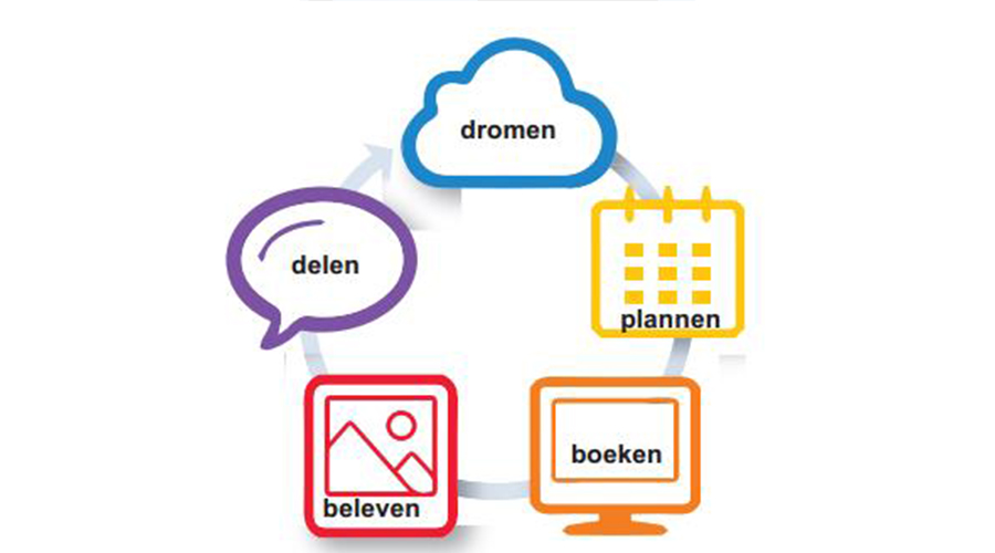 customer journey 900x500